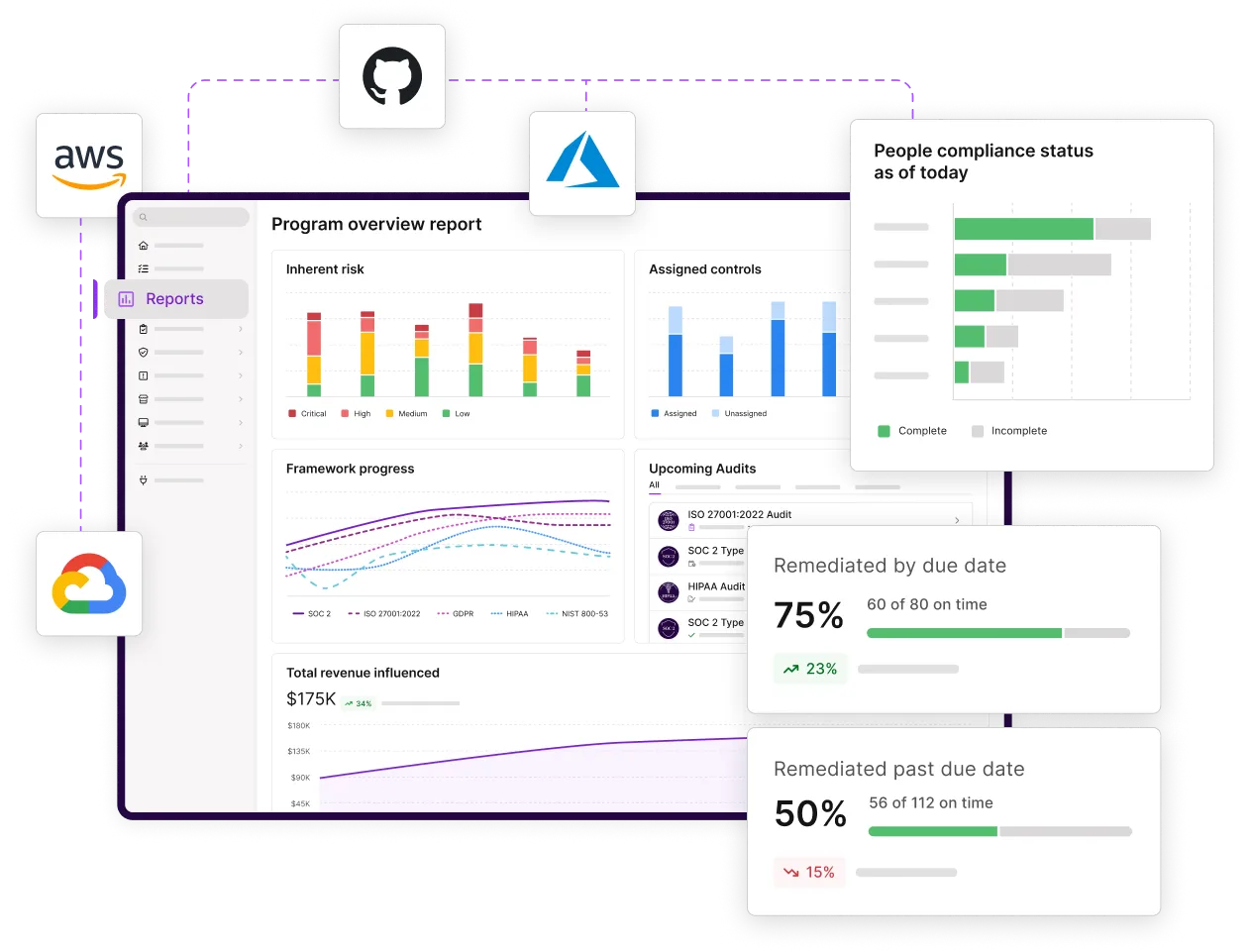 vanta dashboard
