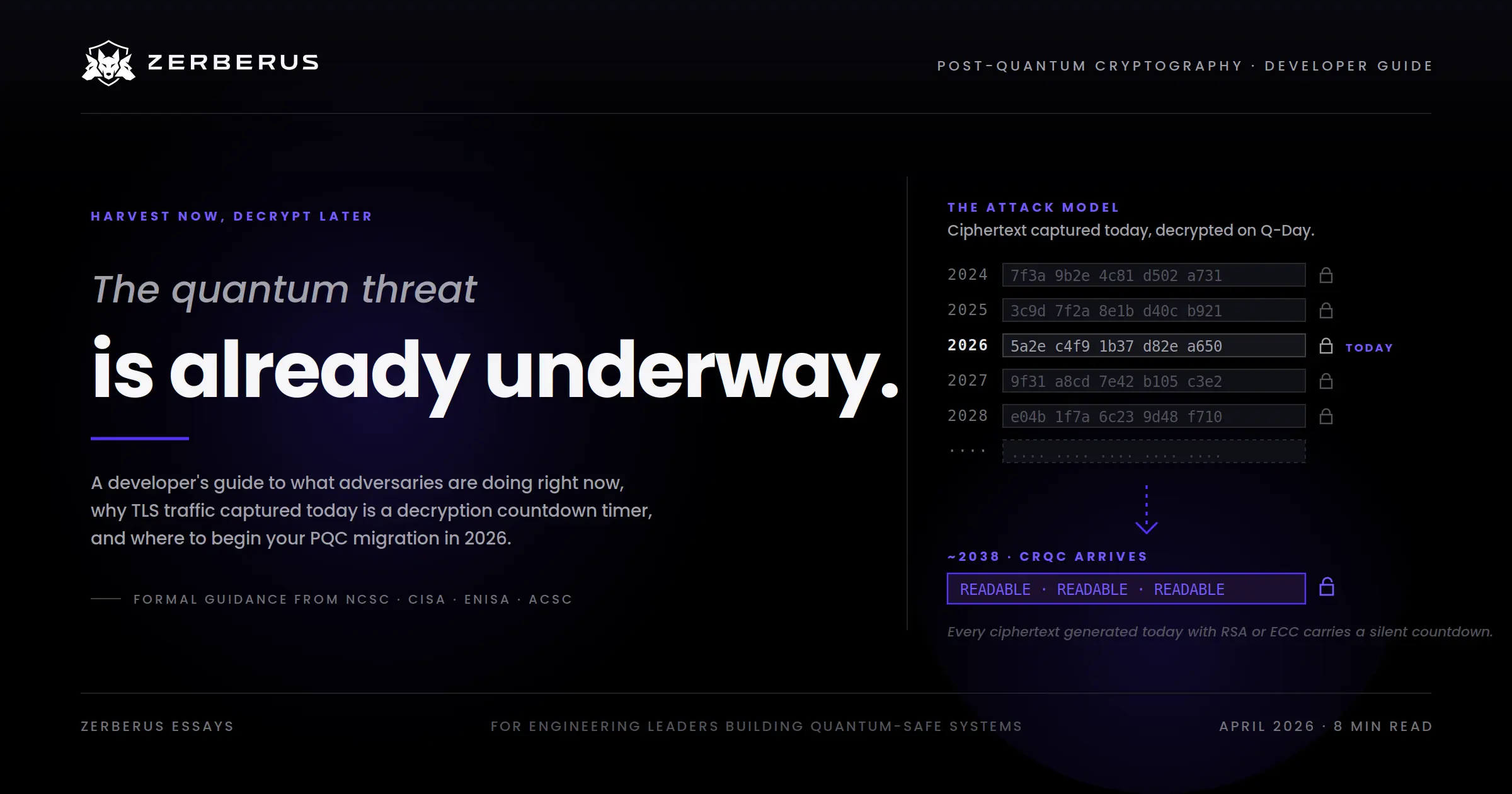 Harvest Now, Decrypt Later (HNDL): A Developer’s Guide to the Quantum Threat Already Underway