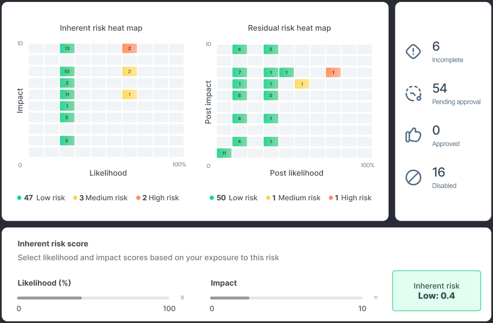 sprinto dashboard