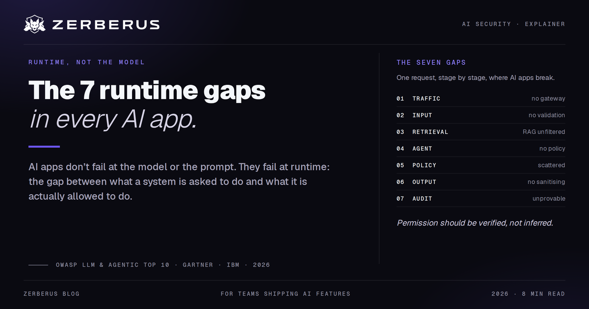 The 7 runtime gaps in every AI app: traffic control, input risk, retrieval exposure, agent action risk, policy maturity, output leakage, and audit gap